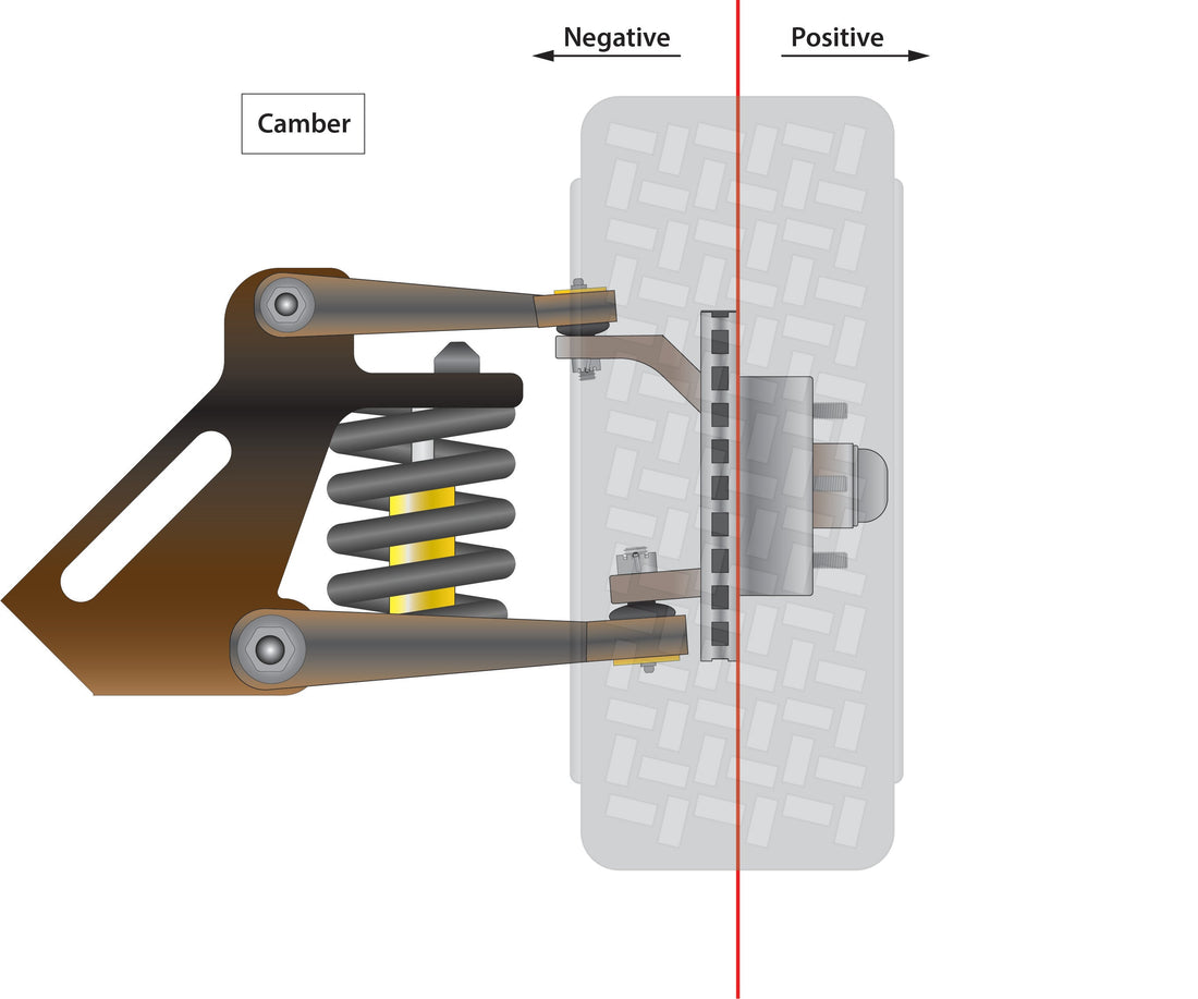 Mastering Steering and Suspension Part 3: Understanding alignment angles and their effect on handling and steering.