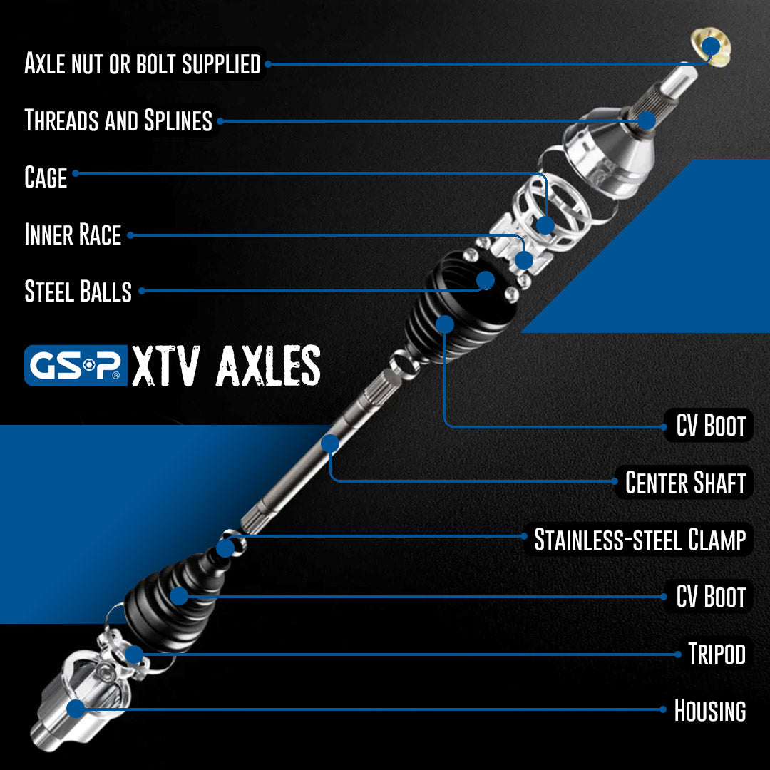 Breakdown of Axle.jpg